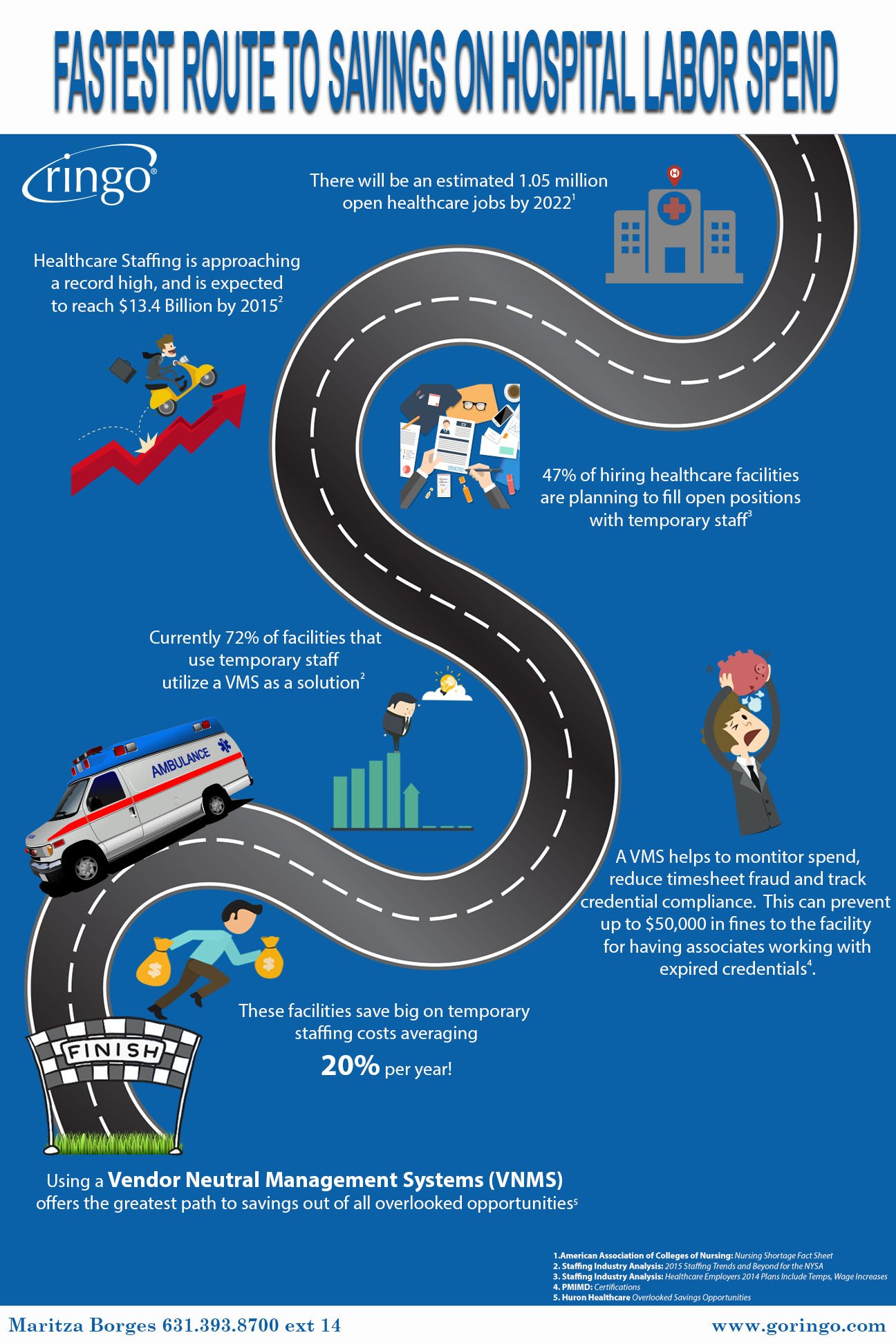 hospital labor infographic