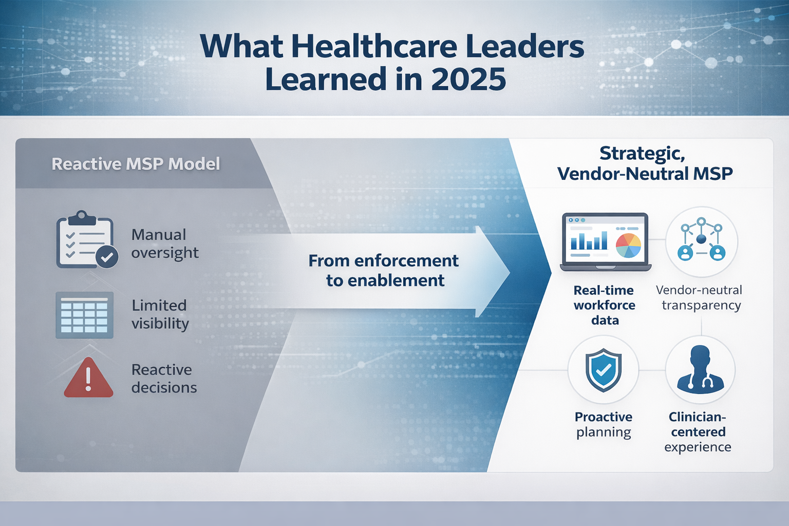 Healthcare workforce leaders using real-time data and vendor-neutral MSP technology to manage staffing, reduce labor risk, and improve workforce operations.