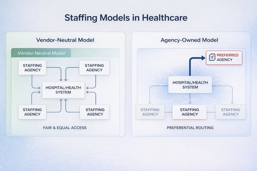 Visual comparison of vendor-neutral staffing and agency-owned MSP models in healthcare, illustrating fair supplier access versus preferred agency bias.