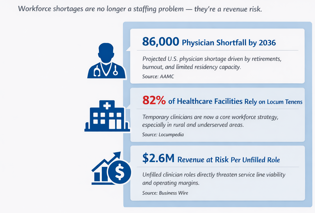 Locum Tenens Staffing visual blog