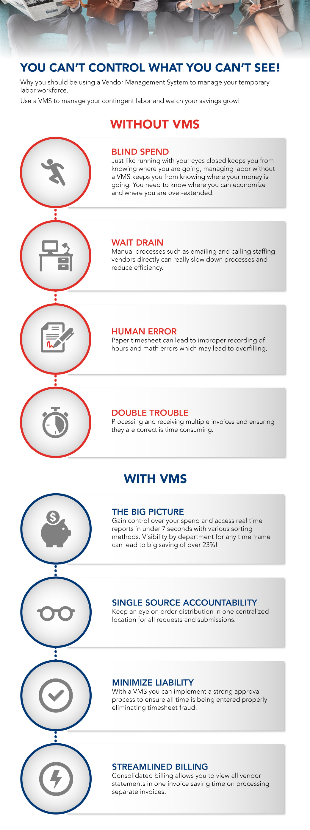 Benefits of Managing Your Contingent Labor with a VMS