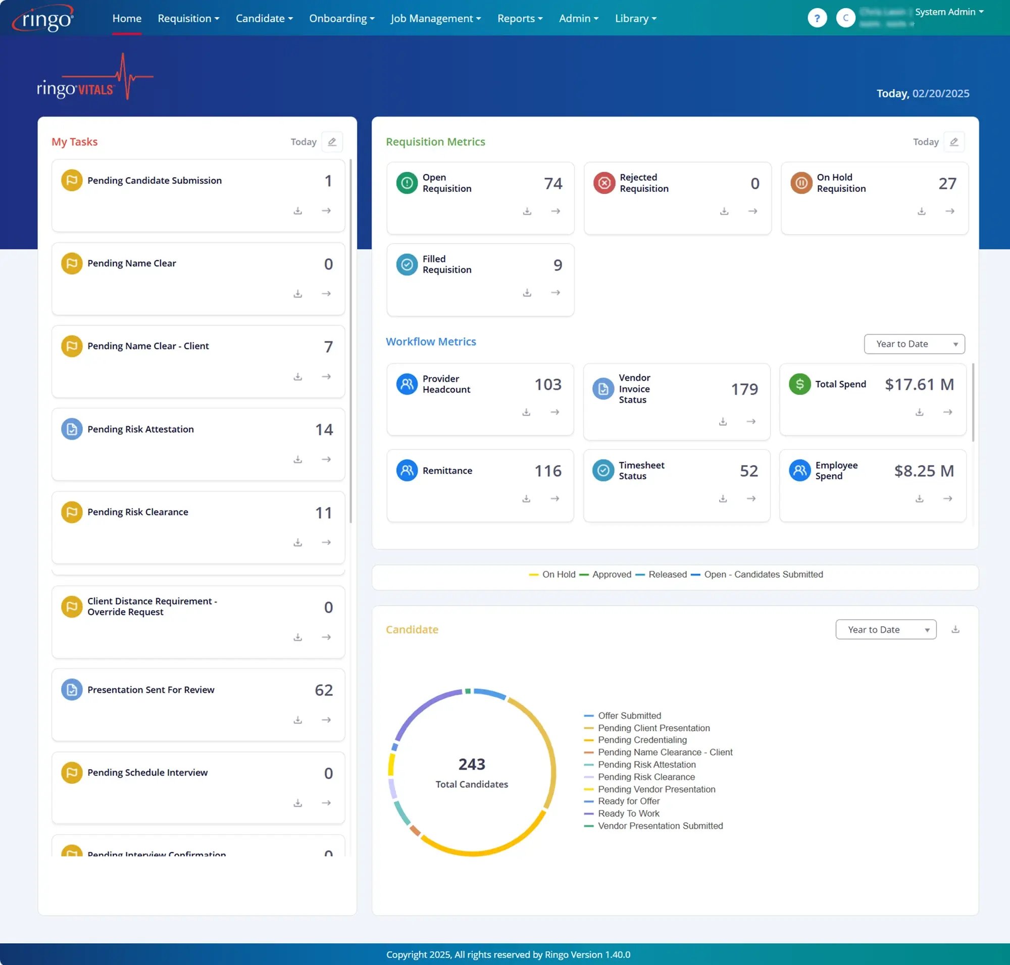 Ringo workforce management dashboard displaying real-time healthcare staffing metrics, requisition status, spend visibility, and workflow insights for hospital and physician group leaders.