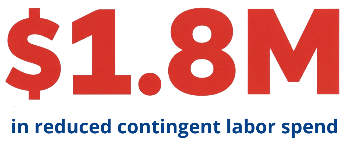 in reduced contingent labor spend